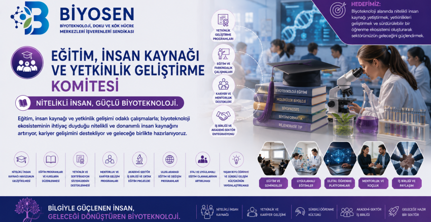 Eğitim, İnsan Kaynağı ve Yetkinlik Geliştirme Komitesi